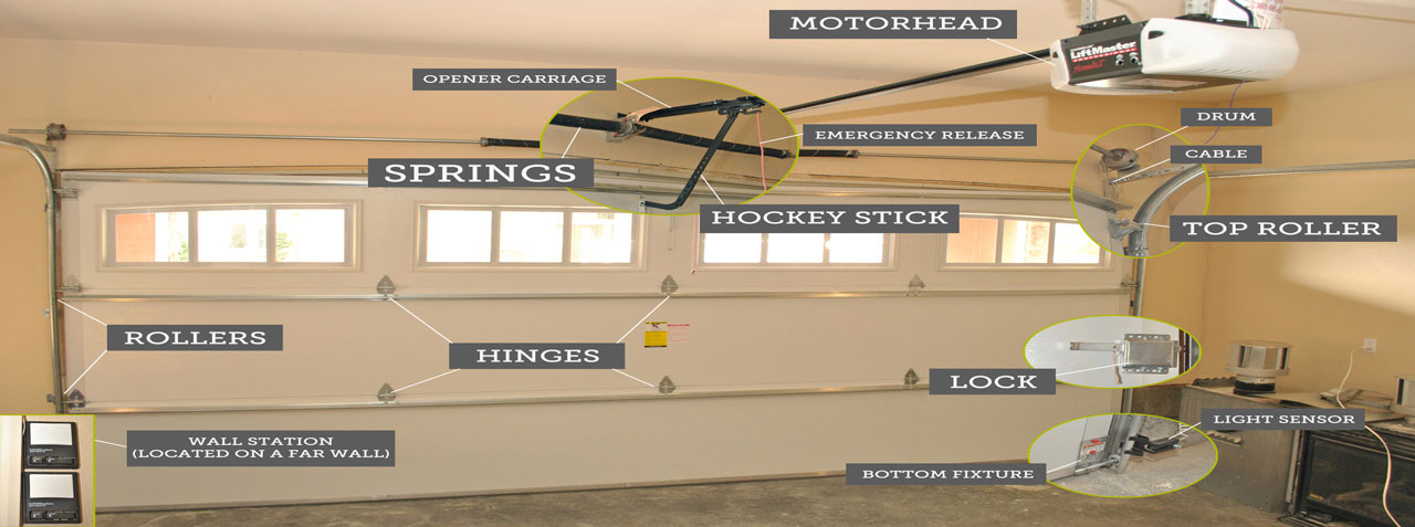 Garage Door Service Background