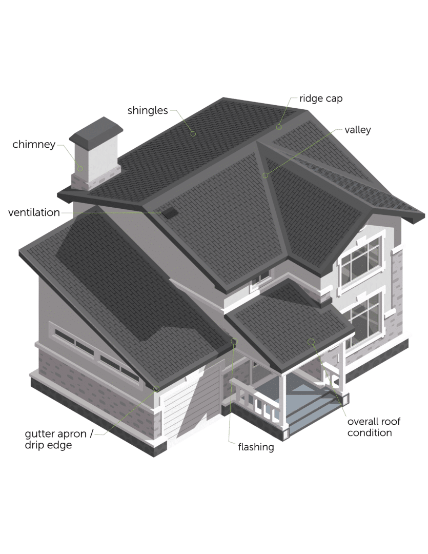 8-Point Roof Inspection