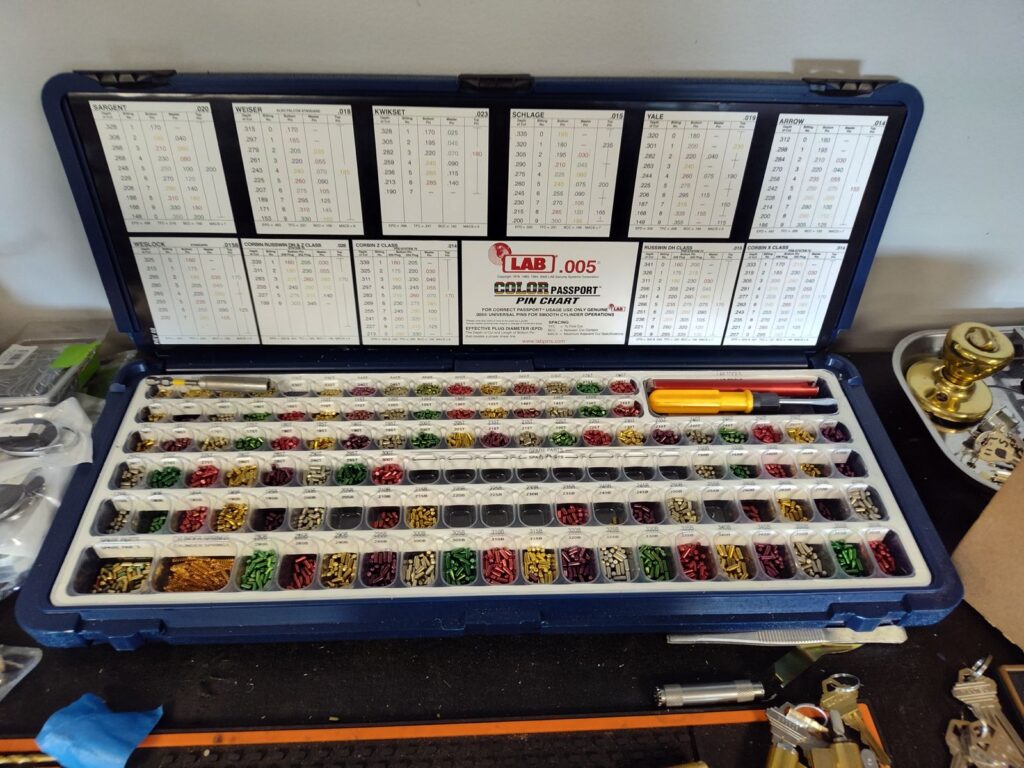 Emergency locksmith Minneapolis