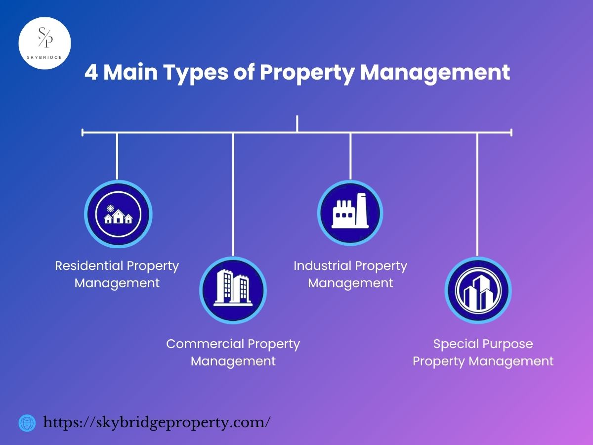 Types of property management