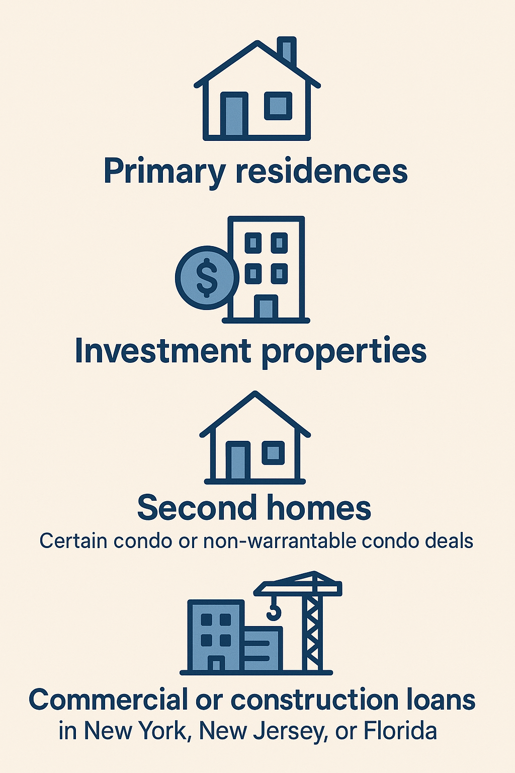 Interest Only Mortgage Loans NY